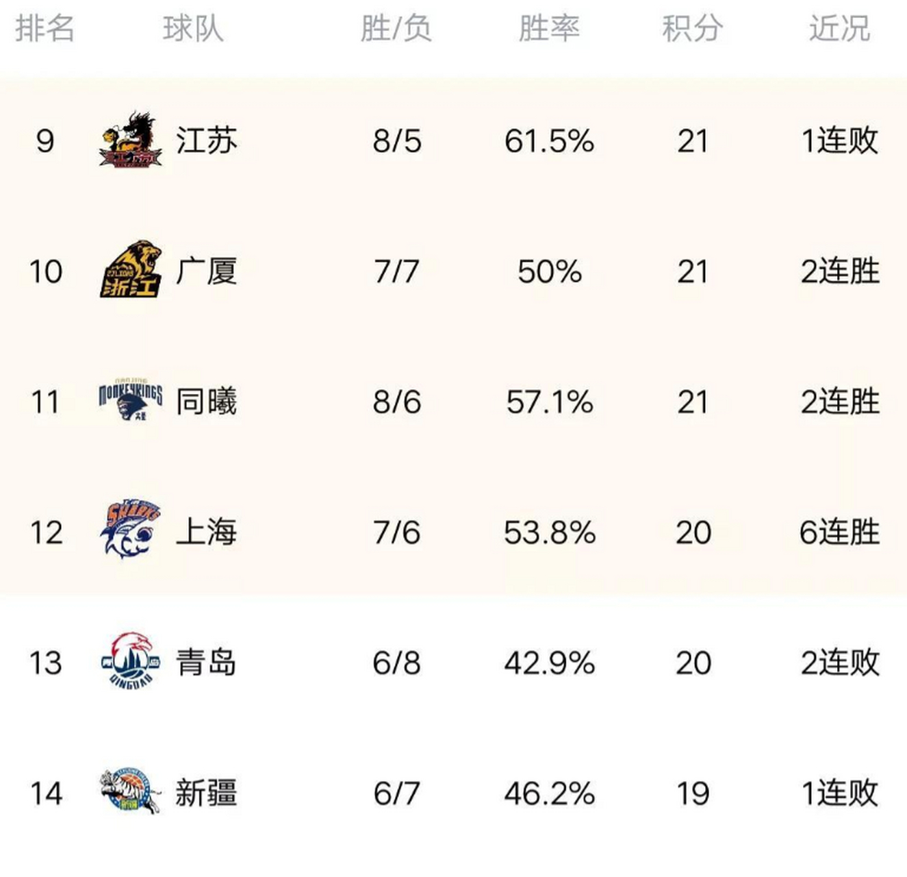 越南球队连续胜利，积分榜逐渐攀升的简单介绍