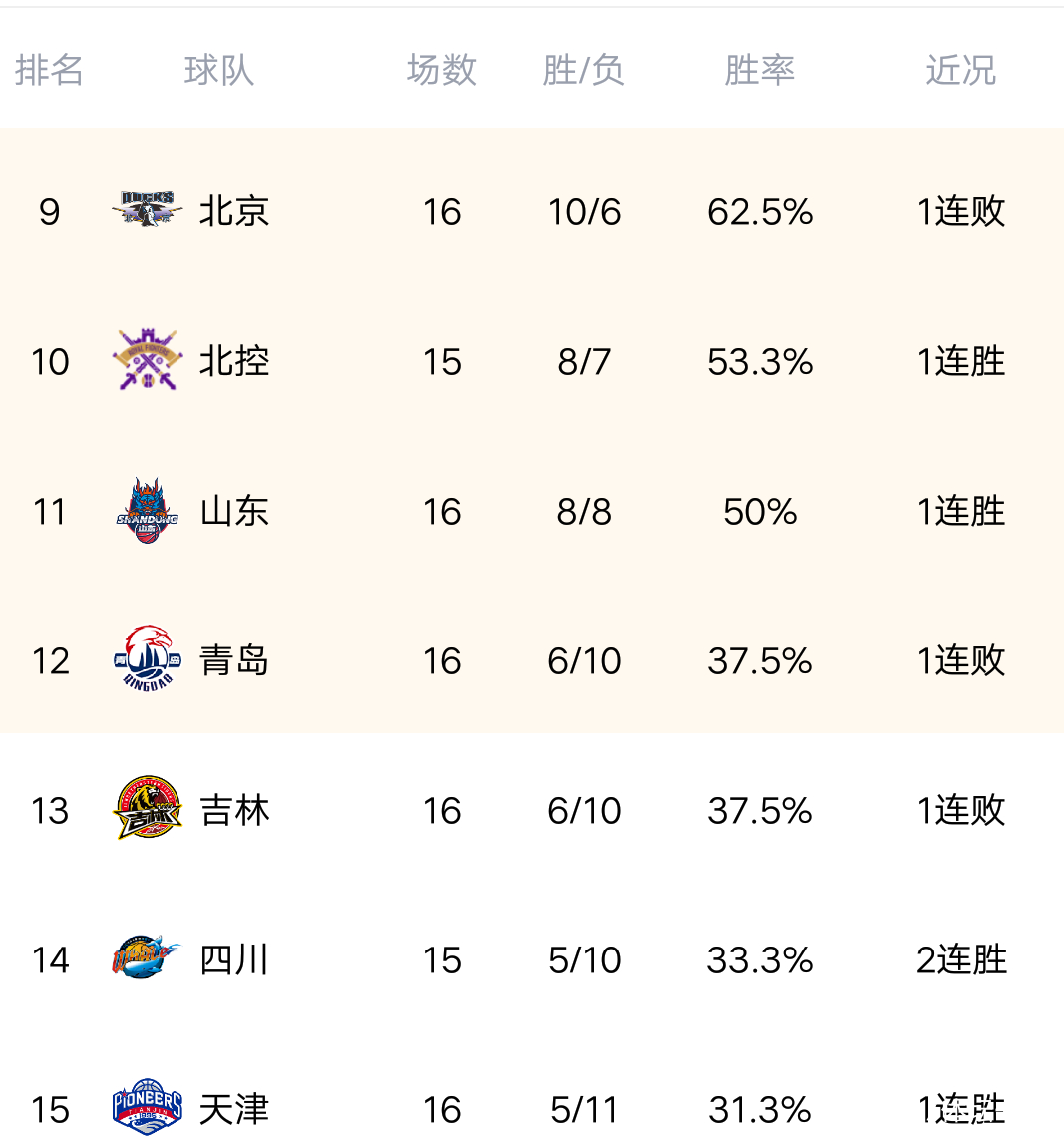 越南球队连续胜利，积分榜逐渐攀升的简单介绍